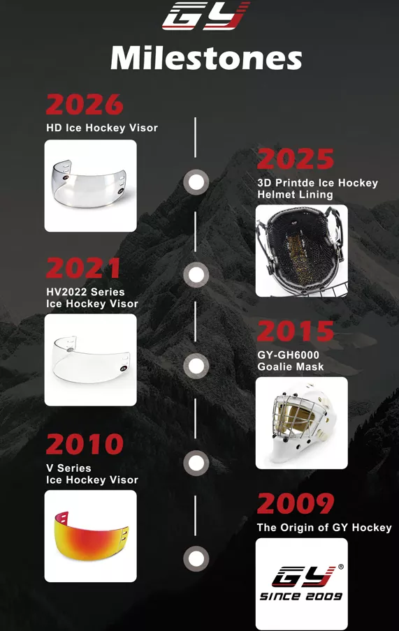 Sikkerhetsoppdatering for ishockey i 2026: Hvordan CE-sertifiserte hjelmer og visir øker global spillerbeskyttelse